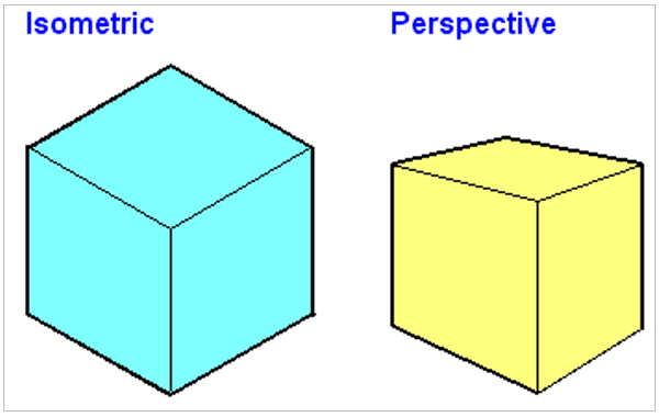 Difference between Isometric and Perspective View