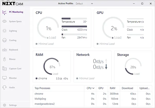 See the entire breakdown of the CPU monitoring aspects on this page .